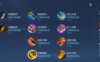 王者荣耀新手出装攻略大全（王者荣耀新手出装攻略，助你成为游戏巅峰玩家）