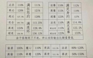 《解密梦幻夜叉攻略喊话》（攻略技巧、装备选择、队伍合作全解析）