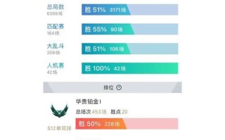 艾欧尼亚4手游钻石攻略（快速获取钻石，升级技能，打造无敌战队，让你成为顶级指挥官！）