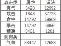 诛仙手游极品装备攻略大全（打造无敌装备，称霸诛仙世界！）