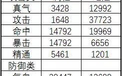 诛仙手游极品装备攻略大全（打造无敌装备，称霸诛仙世界！）