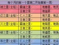 梦幻手游巡游攻略（带你玩转梦幻世界，轻松完成巡游任务）