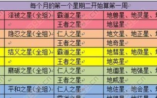 梦幻手游巡游攻略（带你玩转梦幻世界，轻松完成巡游任务）