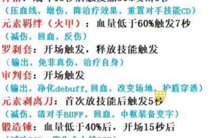 斗罗大陆手游刷本攻略（轻松通关的关键是什么？来了解斗罗大陆手游的刷本攻略吧！）