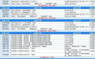 梦幻西游角色攻略（发掘梦幻西游中角色的潜力，提升战斗力！）