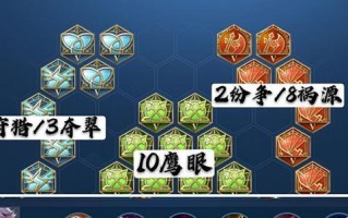 新之助守约铭文出装攻略（打造无坚不摧的新之助！）