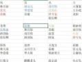 华为成语王者游戏攻略（成语玩法全解析，助你称霸战场）