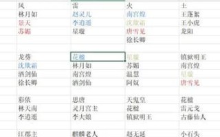 华为成语王者游戏攻略（成语玩法全解析，助你称霸战场）
