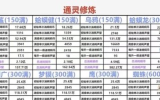 微信火影忍者手游攻略（掌握策略、收集忍术、领导忍者军团，一统忍界！）
