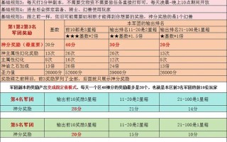 探索魔域追加装备9至12，解锁更强大的力量（揭秘追加装备9至12的奥秘，打造顶级装备争霸天下）