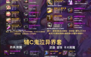 元素师65级装备推荐——释放魔法的极致力量（打造强力元素师装备，决战魔幻世界）
