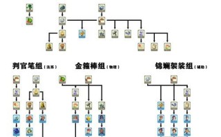梦幻手游595攻略（掌握关键技巧，征战无敌战场）