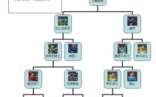 《星之勇者斗恶龙攻略》（揭秘恶龙巢穴，战胜恶龙的终极秘籍！）