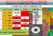 完美世界手游攻略2022（全面解析最新版本的技巧与策略，助你成为顶级玩家）