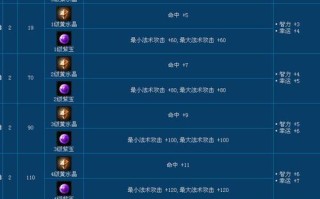 倩女幽魂帮派攻略（帮助你快速提升实力，成为顶级玩家）
