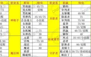 地下城出装技巧攻略大揭秘（掌握这些关键要点，打造无敌装备吧！）