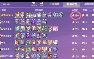 魔女阵容刺客出装顺序攻略（刺客装备全攻略，玩转魔女阵容战局）
