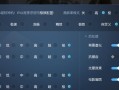 《龙族幻想手游战斗升级攻略》（提升你的战斗实力，成为龙族之王！）