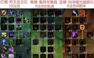 6.2版本法师BiS装备指南（探索最强法师装备，提升战斗力！）