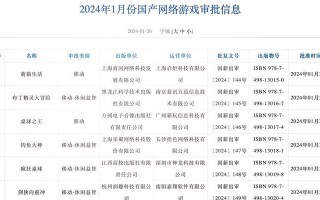 《探秘腾讯游戏原始传奇攻略最新》（极致玩法揭秘，让你成为最强战士！）