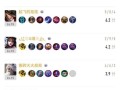 觉醒之战暴力出装攻略（无敌输出装备推荐，助你称霸战场）