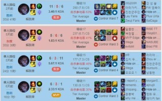 双城俄洛伊出装攻略大全（解析双城俄洛伊的最佳出装搭配与策略，助您成为一名无敌战士！）