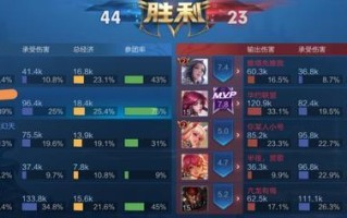 易道元芳出装攻略最新解析！（新版本攻略，助你成为无敌元芳！）