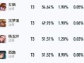《逆风局出装攻略-荣耀无往不利》（掌握荣耀逆风局出装，成为无敌王者！）