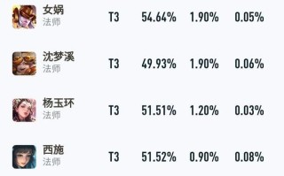 《逆风局出装攻略-荣耀无往不利》（掌握荣耀逆风局出装，成为无敌王者！）