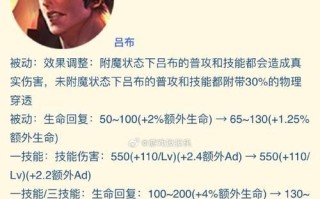 《最强安逸吕布出装铭文攻略》（探寻安逸吕布的无敌装备与铭文组合）