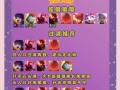 手游新手璐璐出装攻略（最全面的璐璐出装搭配以及技巧分享，助你游刃有余征战战场）