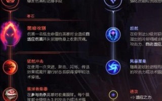 龙女天赋出装最新攻略（打造无敌的龙女输出利器，畅享游戏胜利乐趣！）