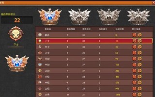 从军游戏兵团攻略（全面攻略，成为顶级指挥官）