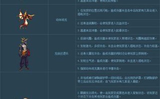 游戏参数调试地下城攻略（优化游戏参数，掌握地下城攻略的关键技巧）