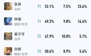 《战无不胜！张良攻略最强出装！》（-张良、出装、攻略）