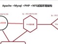 NFS服务全攻略（简单易懂的NFS服务配置与管理指南）