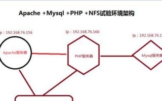 NFS服务全攻略（简单易懂的NFS服务配置与管理指南）