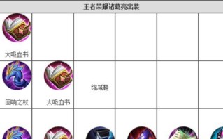 单机诸葛亮最强出装攻略（打造无敌智谋大师，一统三国！）