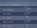 天刀手游微氪攻略（以最少的投入，获得最大的乐趣！）