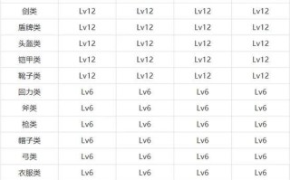 魔力宝贝1.7攻略（成为魔力宝贝大师的必备攻略指南）