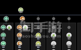 RO手游攻略大全（掌握关键攻略技巧，打造最强角色）