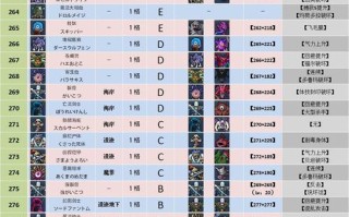 《勇者怪物2攻略指南》（成为顶尖勇者，战胜各类怪物的秘诀大揭秘！）