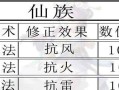 大话西游仙加点攻略（一步步解析仙加点，助你称霸大话西游世界）