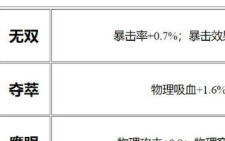 王者荣耀鲁班终极铭文出装攻略（无敌射手鲁班，打造最强输出！）