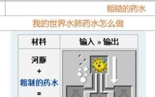 《我的世界》2021冶炼炉摆放方法（优化生存体验，提高冶炼效率）