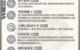 崩坏3出装攻略大全（从零开始，让你成为装备大师，掌握最强战力的秘诀）