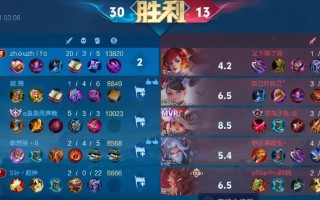 以巅峰射手后期团战出装攻略（巅峰射手如何在团战中发挥最大作用）