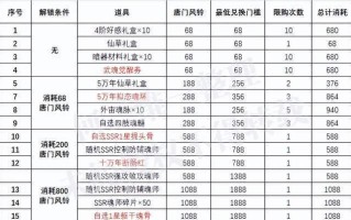 《剑侠1手游唐门加点攻略》（高效加点方案详解，助你在战斗中脱颖而出！）