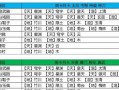 天刀手游神刀装备攻略（解密天刀手游中的神刀装备，并分享获得它们的攻略与技巧）