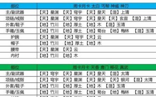 天刀手游神刀装备攻略（解密天刀手游中的神刀装备，并分享获得它们的攻略与技巧）